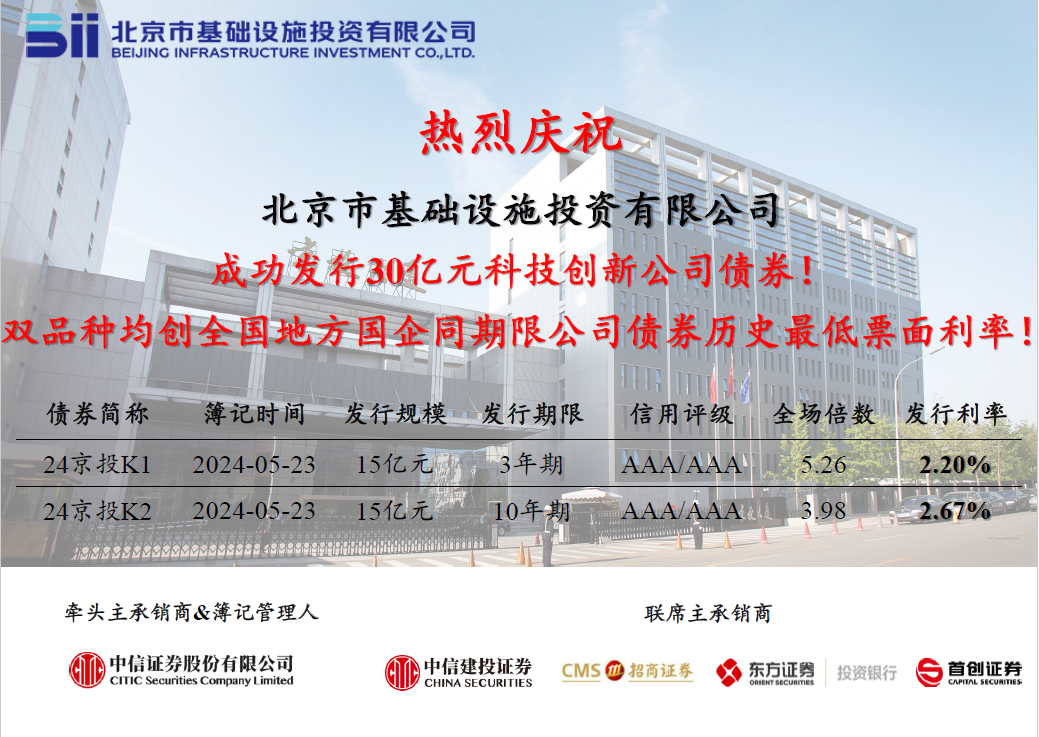 pa捕鱼官方网站成功发行2024年首期科创公司债券，票面利率创历史新低