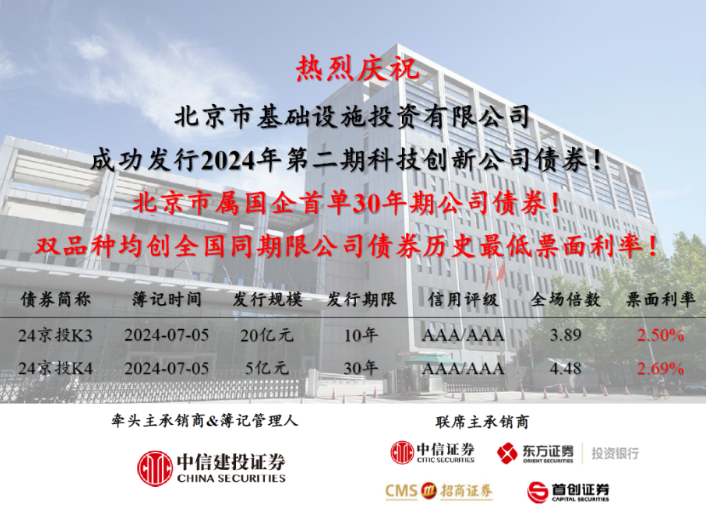 pa捕鱼官方网站成功发行北京市属国企首单30年期公司债券！