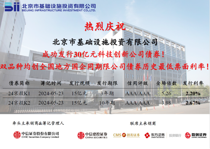 pa捕鱼官方网站成功发行2024年首期中期票据，票面利率创历史新低