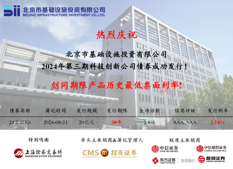 pa捕鱼官方网站成功发行2024年第三期科创公司债券，票面利率创同期限产品历史最低!